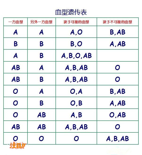 怀孕了怎么确认孩子是谁的[内蒙古],怀孕亲子鉴定结果准确吗